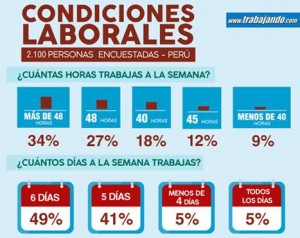 condiciones-laborales-peruanos1